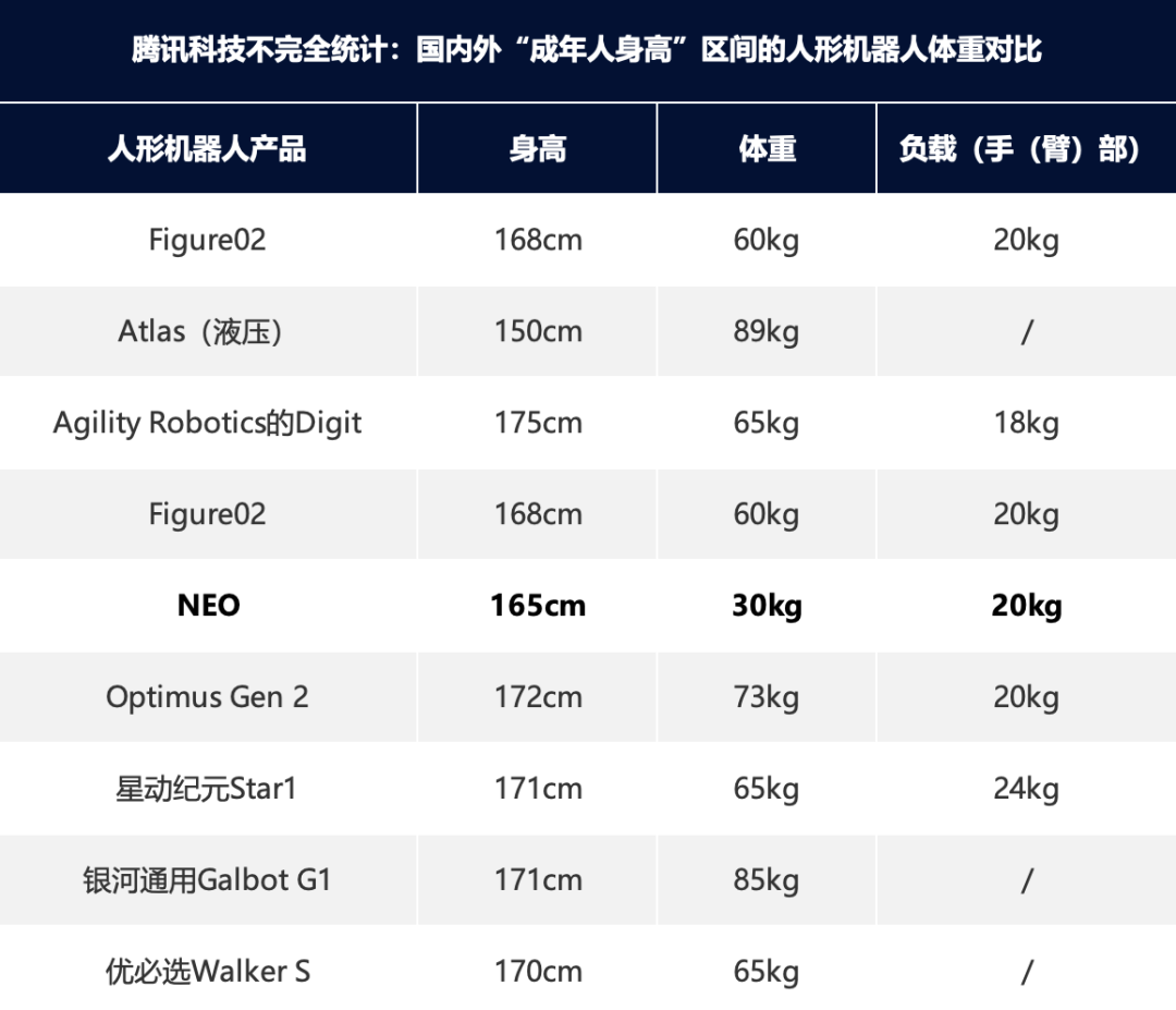 看了OpenAI投的NEO机器人，投资人又对人形机器人有信心了？