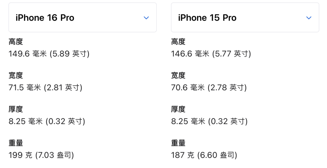 刚刚，iPhone16正式发布，这操作把全体果粉整不会了