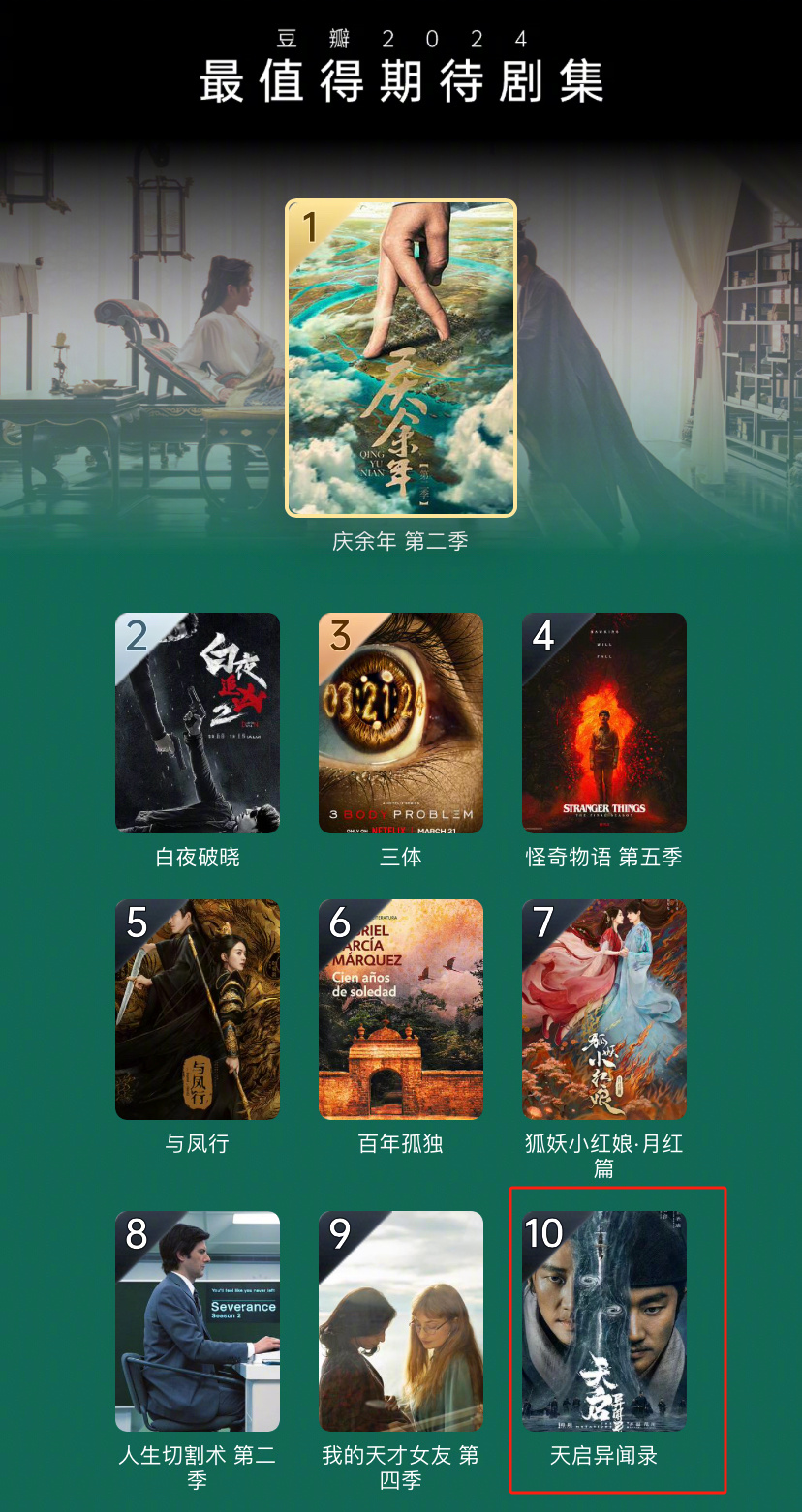 开年最期待国剧，翻车了
