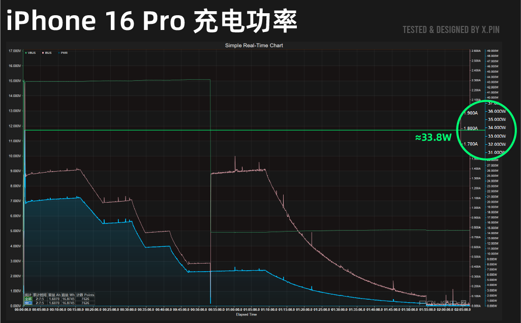 iPhone 16系列深度测评！标准版比Pro更值得买。